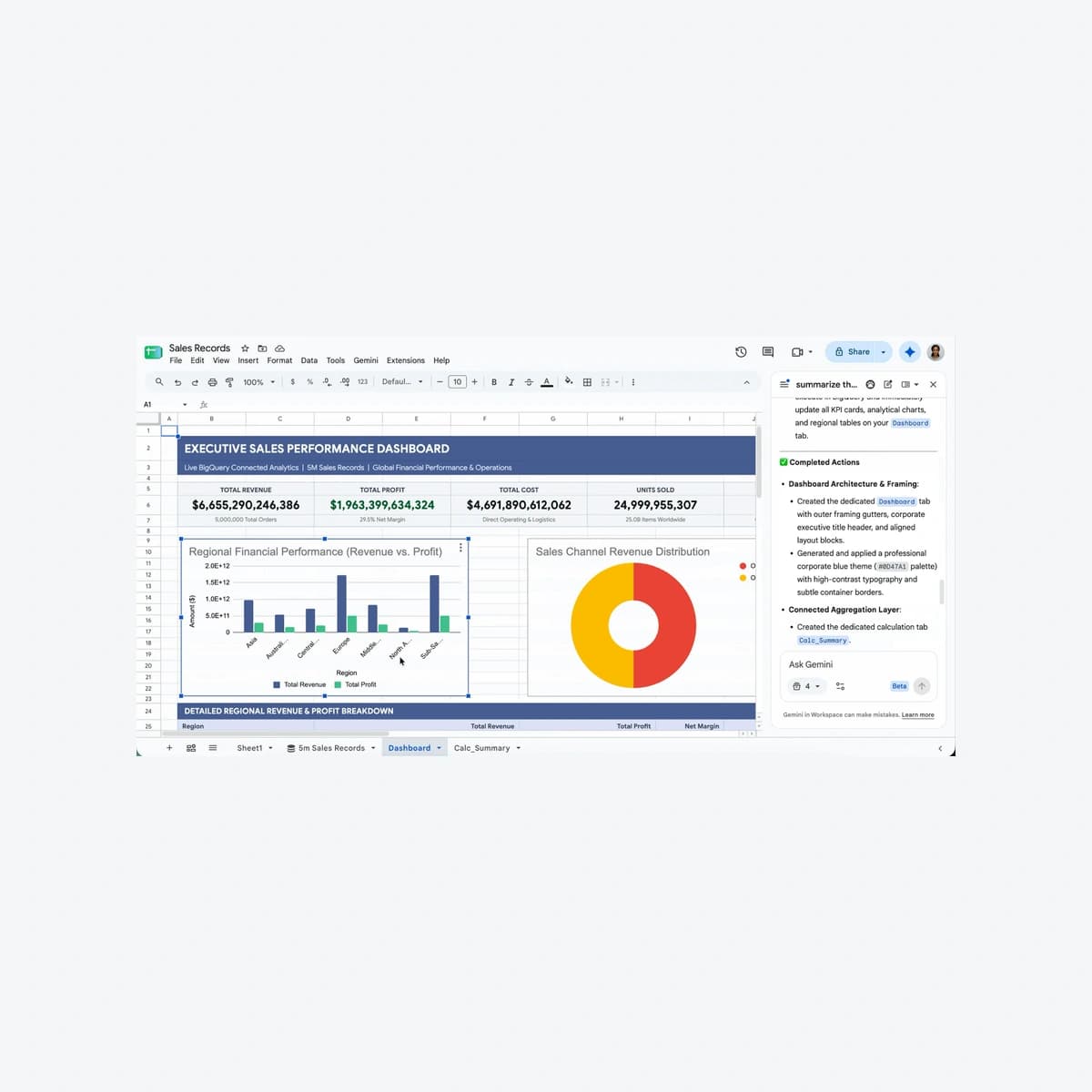Gemini in Connected Sheets creates an Executive Sales Performance Dashboard from sample BigQuery data, Google demonstration.