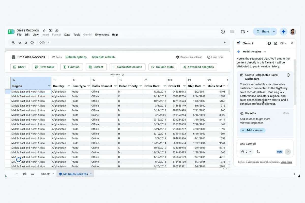 Connected Sheets Gemini side panel displays an analysis plan before creating a dashboard from BigQuery.