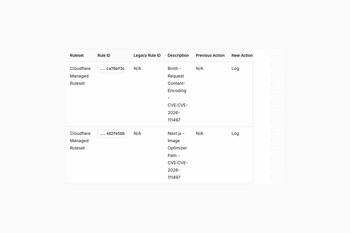 Bảng quy tắc chính thức ngày 25/10: Brotli và Next.js Image Optimizer, hành động mới Log