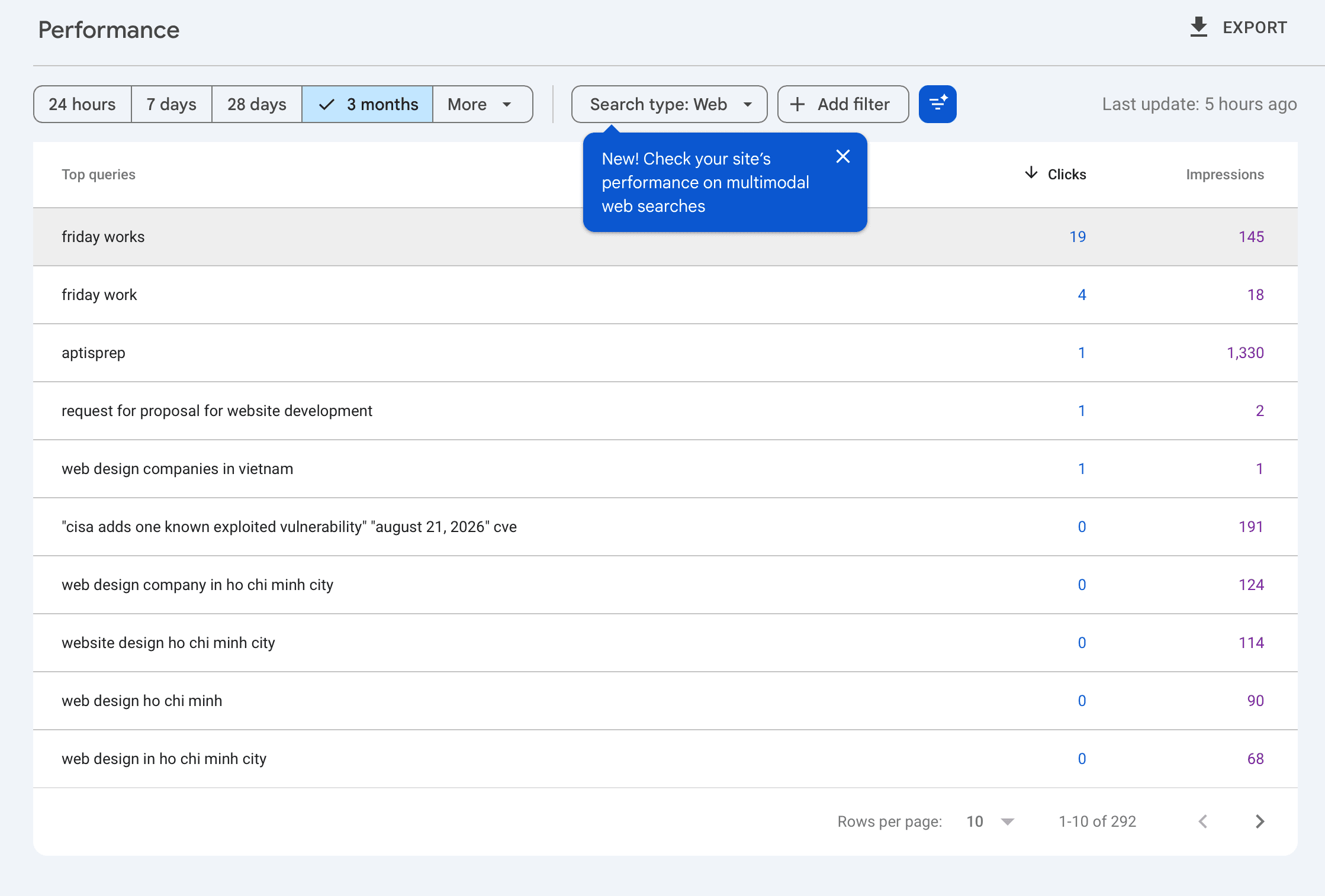 Báo cáo Performance thật trong Google Search Console của Friday Works, hiển thị truy vấn, lượt nhấp và lượt hiển thị trong ba tháng.