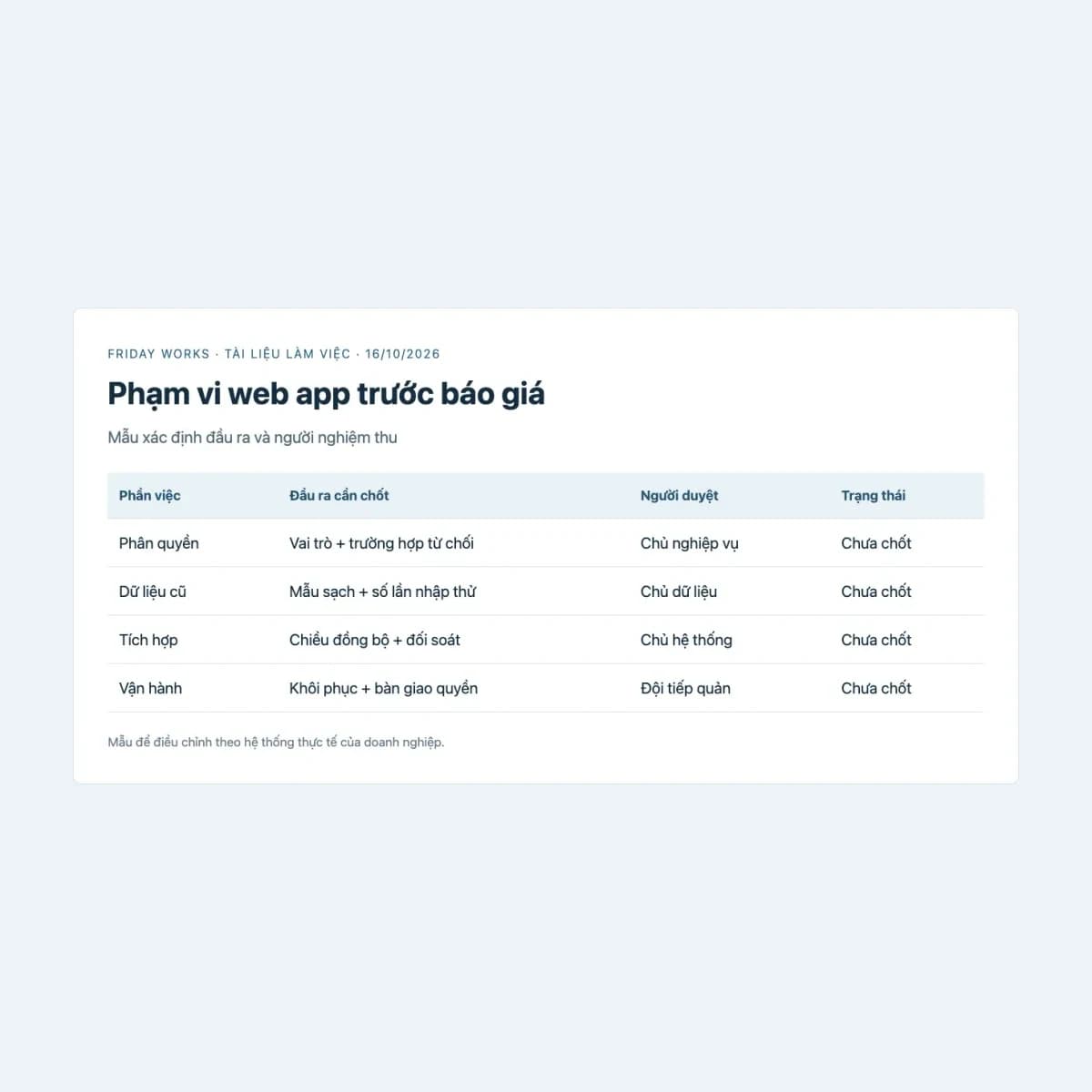 A web app scoping worksheet covering permissions, legacy data, integrations and operations, awaiting agreement.