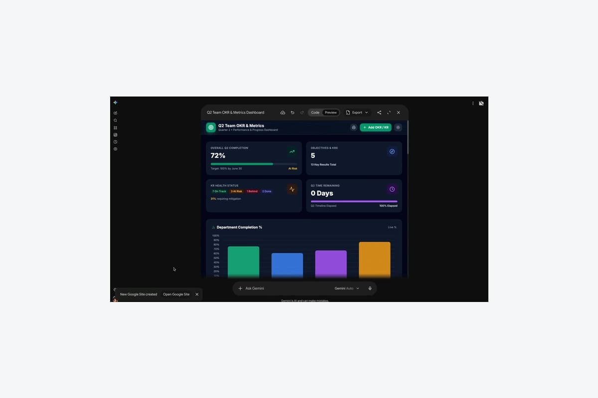 Ứng dụng tương tác Get Work Done Q4 Metrics đang xem trong Gemini trước khi chuyển sang Sites, dữ liệu mẫu.