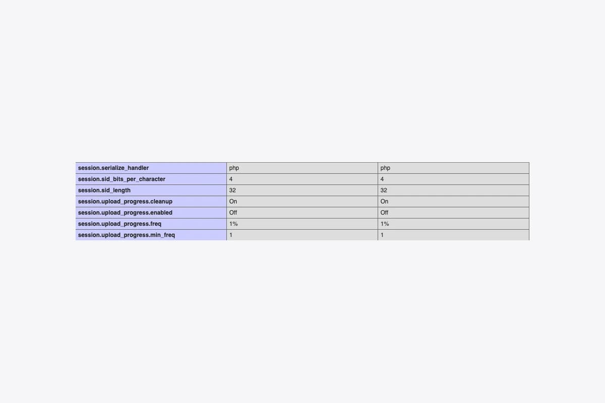 PHP 8.5.12: session.upload_progress.enabled có giá trị Off ở cả hai cột sau cấu hình khởi động