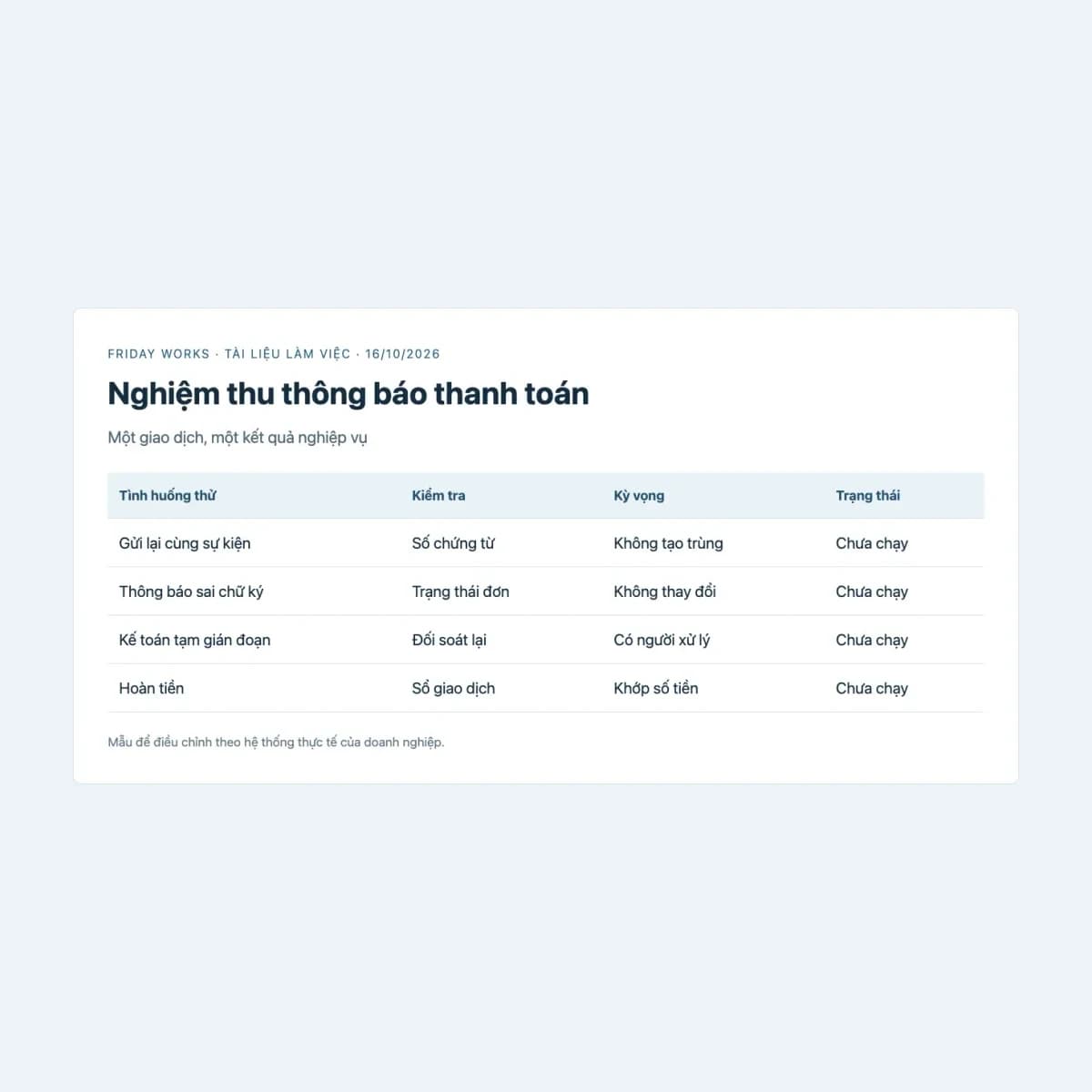 A payment webhook test worksheet for repeats, invalid signatures, interruptions and refunds; not test results.